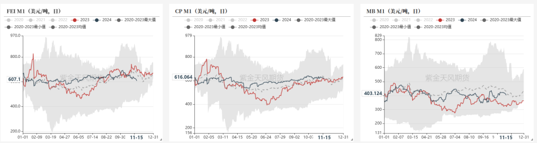 LPG：领跌能化品，问题出在哪？-第6张图片-云韵生活网