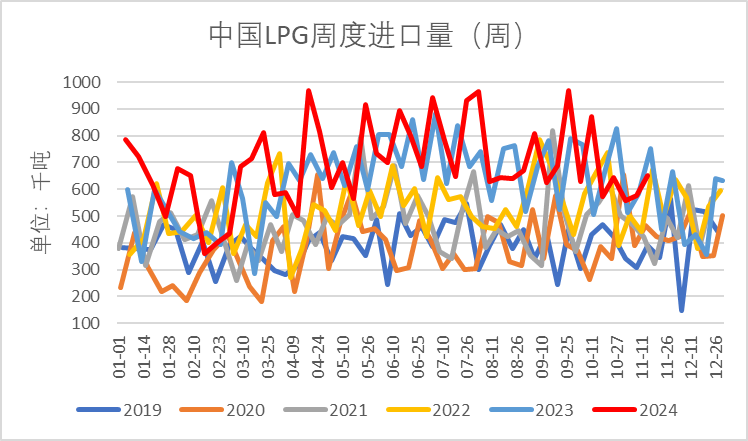 LPG：领跌能化品，问题出在哪？-第8张图片-云韵生活网