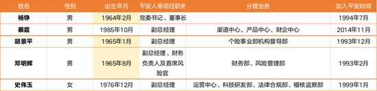 4.6万亿平安人寿副总辞任！61岁王国平退休-第2张图片-云韵生活网