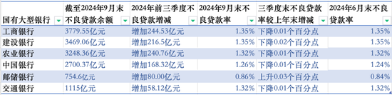 建行中层人事调整（二）涉及多家省分行行长-第10张图片-云韵生活网