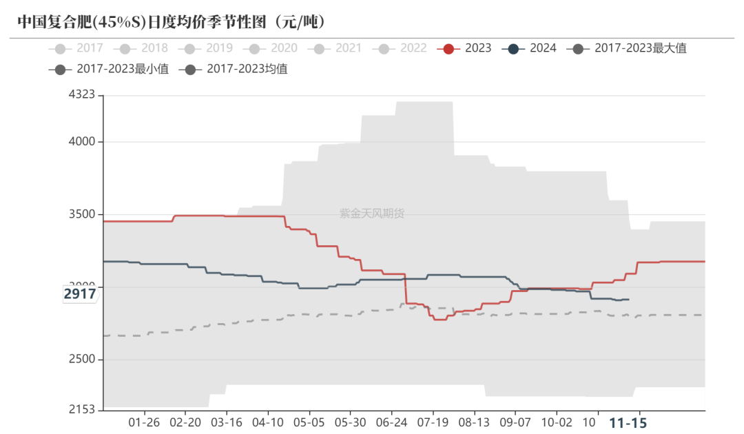 尿素：需求依旧难以匹配供给-第33张图片-云韵生活网