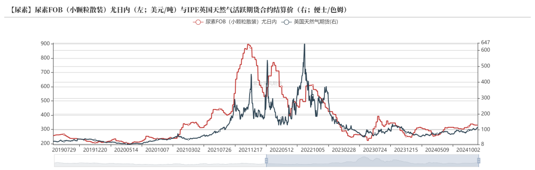 尿素：需求依旧难以匹配供给-第48张图片-云韵生活网