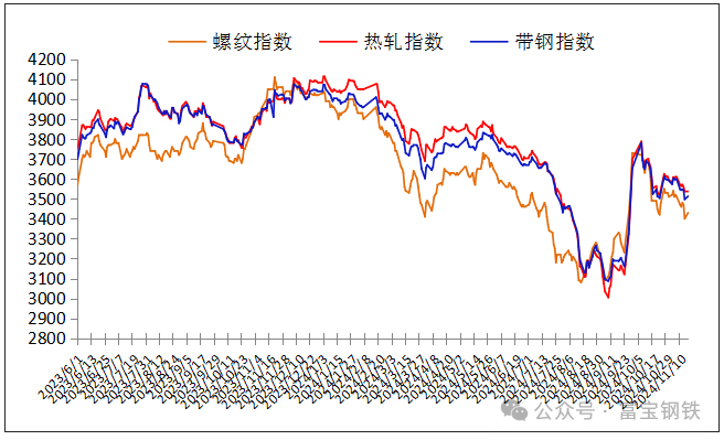 18日钢市费用
风云榜-第4张图片-云韵生活网