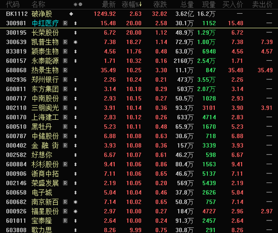 午后突爆利好，3大龙头翻红并涨停！-第1张图片-云韵生活网