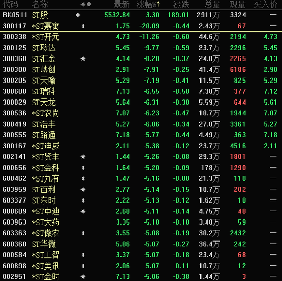 午后突爆利好，3大龙头翻红并涨停！-第4张图片-云韵生活网