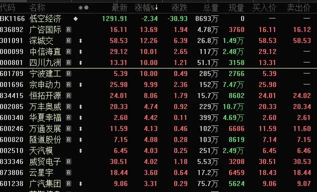 A股连续3个交易日尾盘跳水，什么原因？-第4张图片-云韵生活网