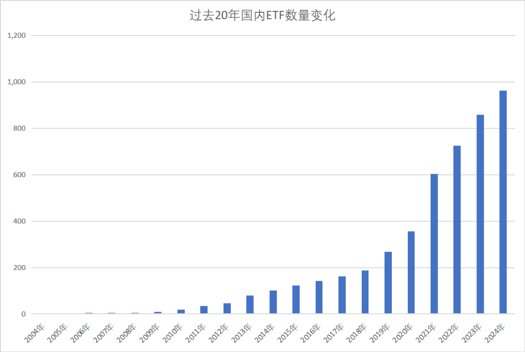 ETF二十年江湖往事-第2张图片-云韵生活网