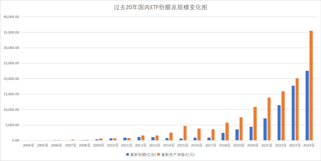 ETF二十年江湖往事-第3张图片-云韵生活网