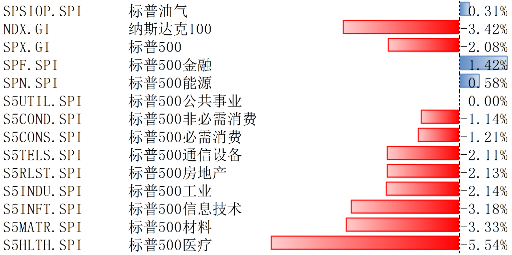 特朗普交易降温 美股长期依然具有配置价值-第1张图片-云韵生活网