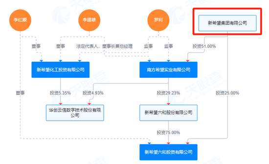 千亿巨头出手，要举牌民生银行！-第2张图片-云韵生活网