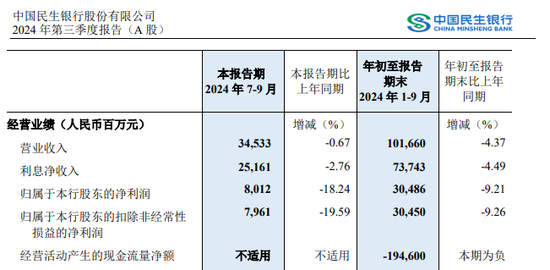 千亿巨头出手，要举牌民生银行！-第4张图片-云韵生活网