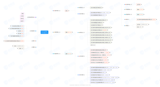 市值蒸发近300亿，同花顺罕见公告背后的神秘子公司-第7张图片-云韵生活网