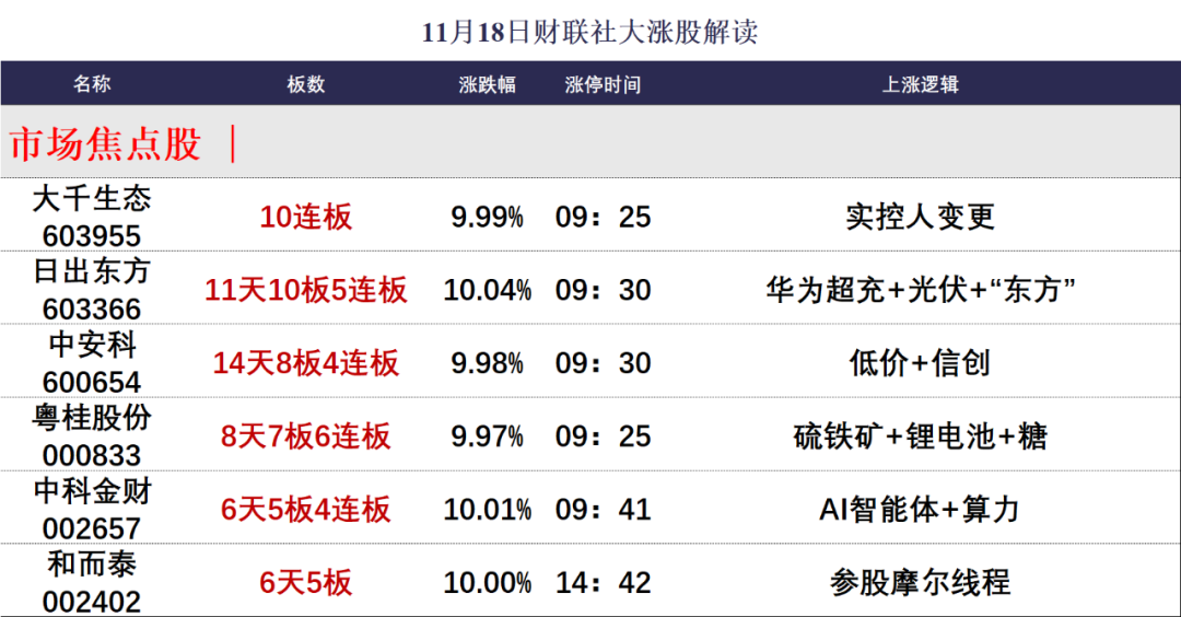 晚报| 中央空管委即将在六个城市开展eVTOL试点！高盛又发声了！11月18日影响市场重磅消息汇总-第2张图片-云韵生活网