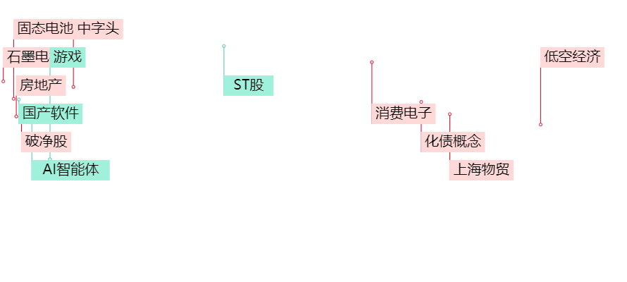 晚报| 中央空管委即将在六个城市开展eVTOL试点！高盛又发声了！11月18日影响市场重磅消息汇总-第3张图片-云韵生活网