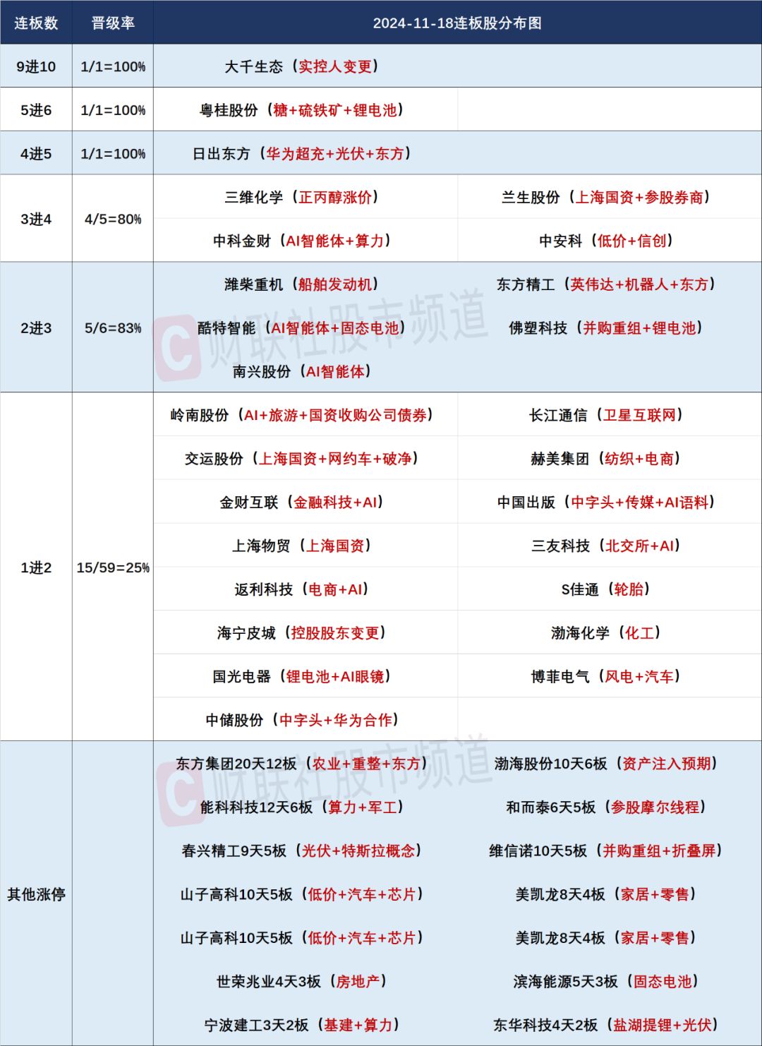 晚报| 中央空管委即将在六个城市开展eVTOL试点！高盛又发声了！11月18日影响市场重磅消息汇总-第4张图片-云韵生活网