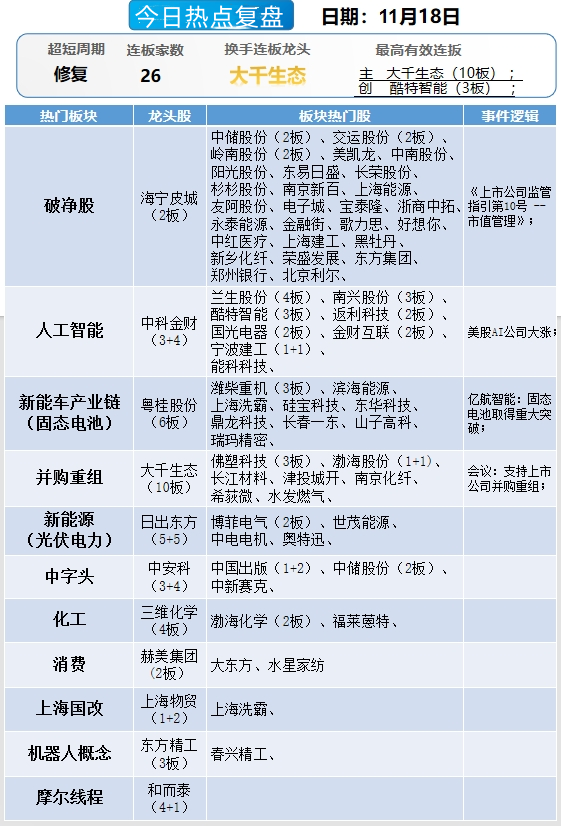 晚报| 中央空管委即将在六个城市开展eVTOL试点！高盛又发声了！11月18日影响市场重磅消息汇总-第13张图片-云韵生活网