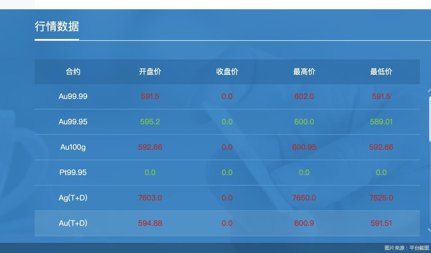 黄金回收降温、投资客持金观望 黄金交易拐点到了吗-第1张图片-云韵生活网