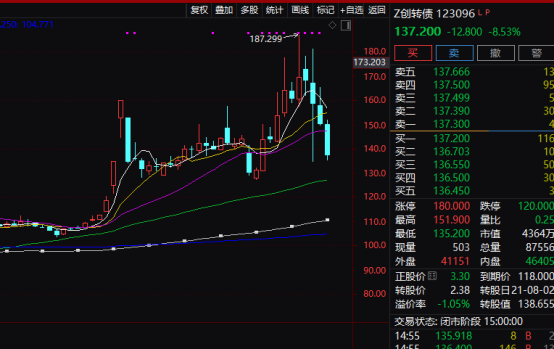 注意！不操作亏超26%！只剩3天-第1张图片-云韵生活网