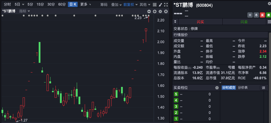 8连板大牛股，遭证监会立案调查！-第1张图片-云韵生活网