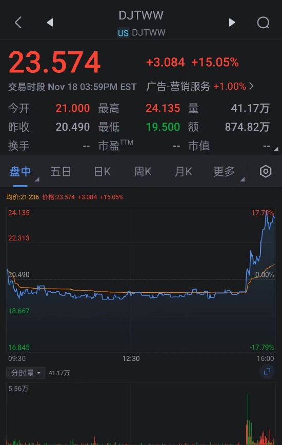 特朗普媒体正在谈判收购加密交易平台Bakkt 两家公司股价飙升-第2张图片-云韵生活网