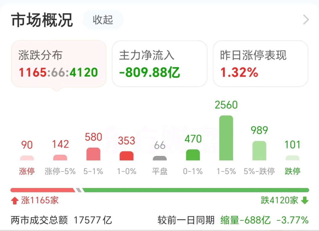 拓维信息领跌华为欧拉！42万股民吃跌停-第1张图片-云韵生活网