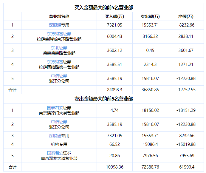 拓维信息领跌华为欧拉！42万股民吃跌停-第4张图片-云韵生活网