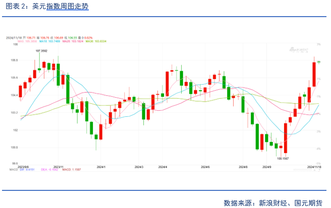 【贵金属】降息预期放缓 贵金属下跌-第4张图片-云韵生活网