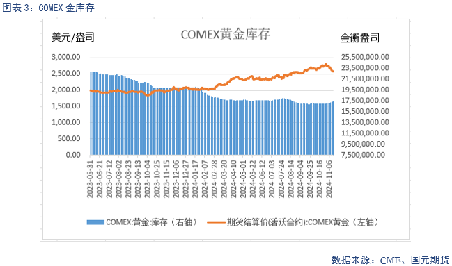 【贵金属】降息预期放缓 贵金属下跌-第5张图片-云韵生活网