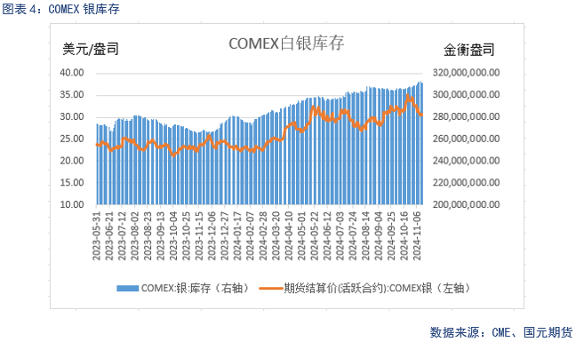 【贵金属】降息预期放缓 贵金属下跌-第6张图片-云韵生活网