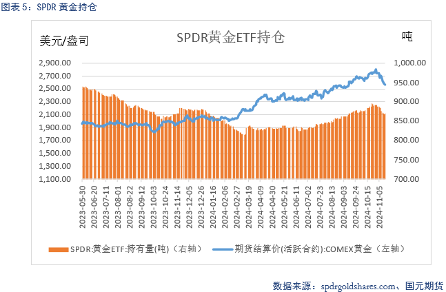 【贵金属】降息预期放缓 贵金属下跌-第7张图片-云韵生活网