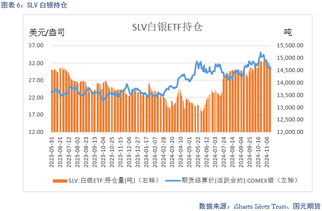 【贵金属】降息预期放缓 贵金属下跌-第8张图片-云韵生活网