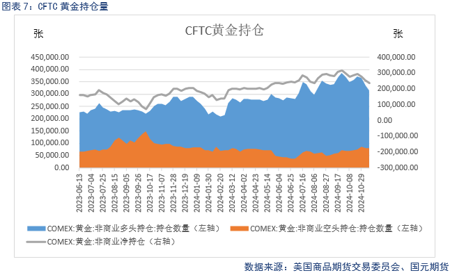 【贵金属】降息预期放缓 贵金属下跌-第9张图片-云韵生活网