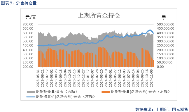 【贵金属】降息预期放缓 贵金属下跌-第11张图片-云韵生活网