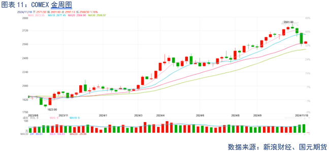【贵金属】降息预期放缓 贵金属下跌-第13张图片-云韵生活网