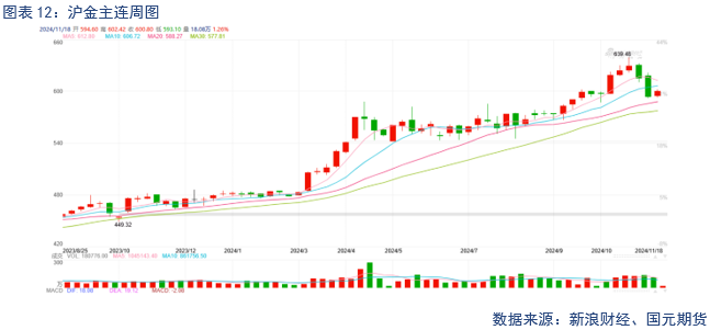 【贵金属】降息预期放缓 贵金属下跌-第14张图片-云韵生活网