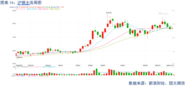 【贵金属】降息预期放缓 贵金属下跌-第16张图片-云韵生活网