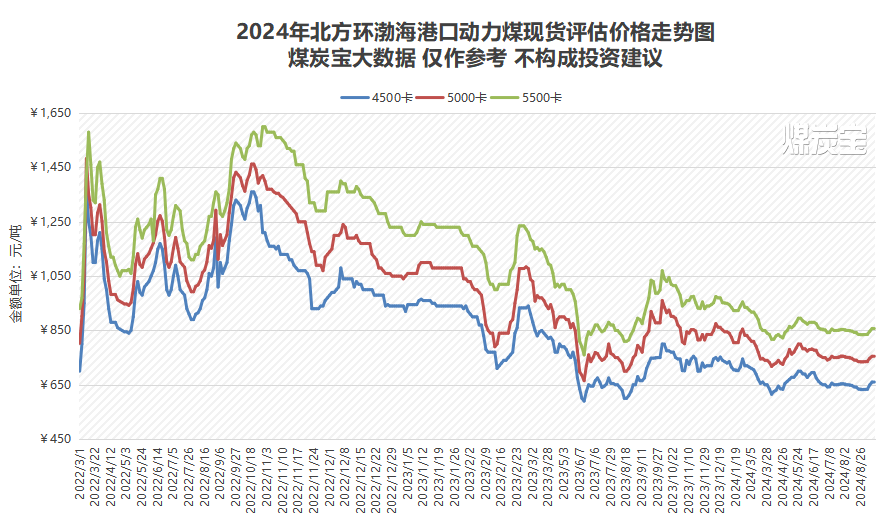 煤炭库存攀升需求疲软：北方煤市面临双重压力-第3张图片-云韵生活网