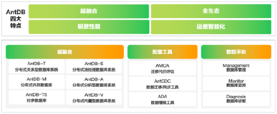 新行业突破！亚信科技双“信创”产品，助力水务行业管好水、用好水-第2张图片-云韵生活网