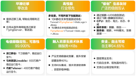 新行业突破！亚信科技双“信创”产品，助力水务行业管好水、用好水-第3张图片-云韵生活网