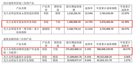 光大永明人寿遇“中年危机”：前三季亏损近13亿，高管“换防”下能否迎新机？-第2张图片-云韵生活网