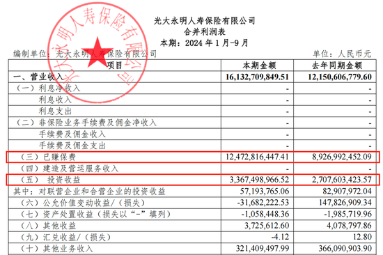 光大永明人寿遇“中年危机”：前三季亏损近13亿，高管“换防”下能否迎新机？-第3张图片-云韵生活网