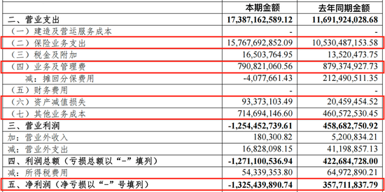 光大永明人寿遇“中年危机”：前三季亏损近13亿，高管“换防”下能否迎新机？-第4张图片-云韵生活网