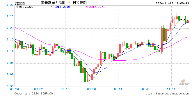 人民币兑美元中间价报7.1911元，下调4个点-第1张图片-云韵生活网