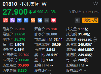 午评：港股恒指涨0.33% 恒生科指涨0.86%黄金股集体高涨-第5张图片-云韵生活网