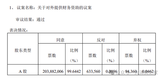 来伊份对外财务资助、费用率远超同行！施永雷面临产品质量考验-第1张图片-云韵生活网