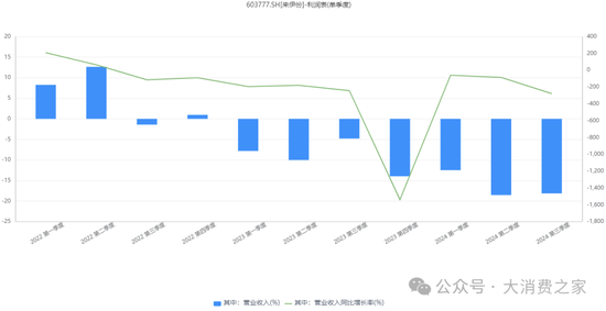 来伊份对外财务资助、费用率远超同行！施永雷面临产品质量考验-第4张图片-云韵生活网