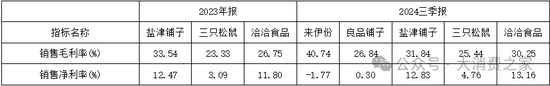 来伊份对外财务资助、费用率远超同行！施永雷面临产品质量考验-第5张图片-云韵生活网