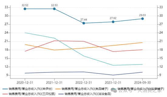 来伊份对外财务资助、费用率远超同行！施永雷面临产品质量考验-第6张图片-云韵生活网