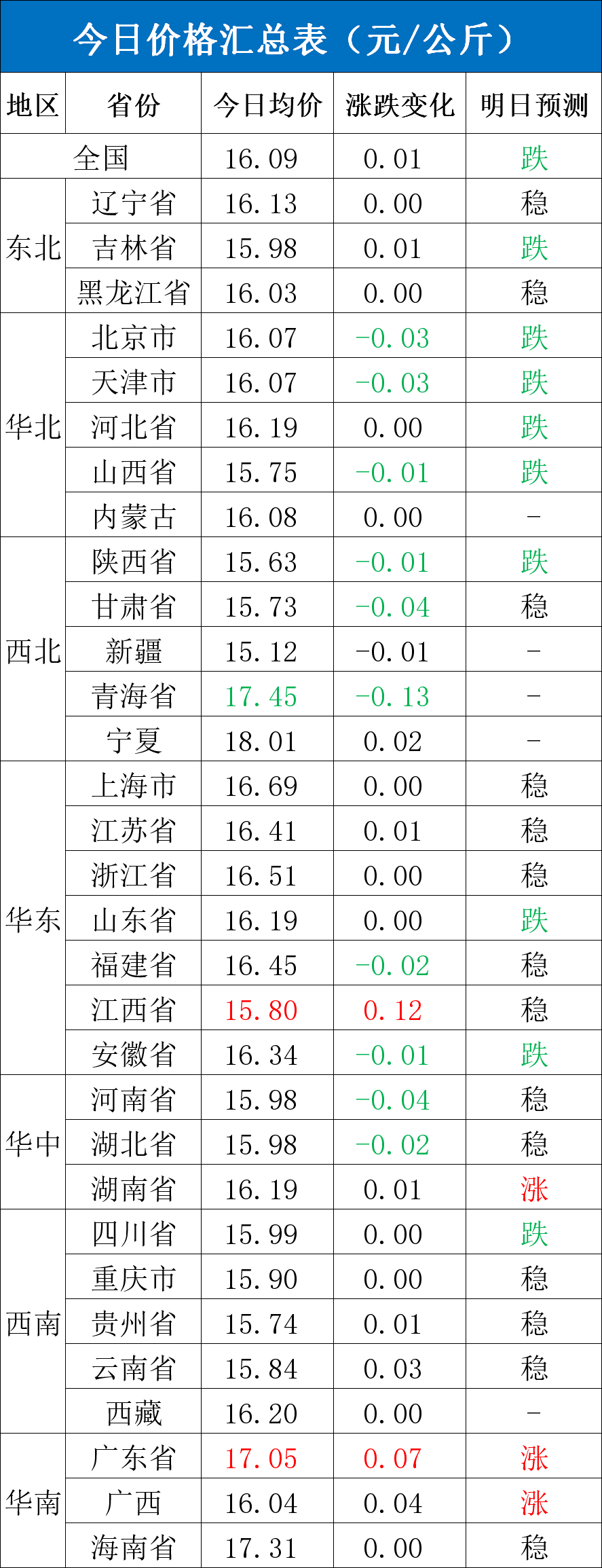 每天
猪讯11.19-第4张图片-云韵生活网