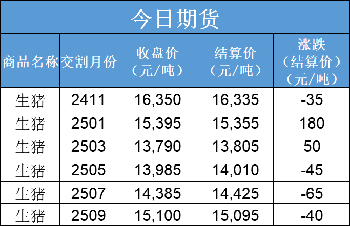 每天
猪讯11.19-第5张图片-云韵生活网